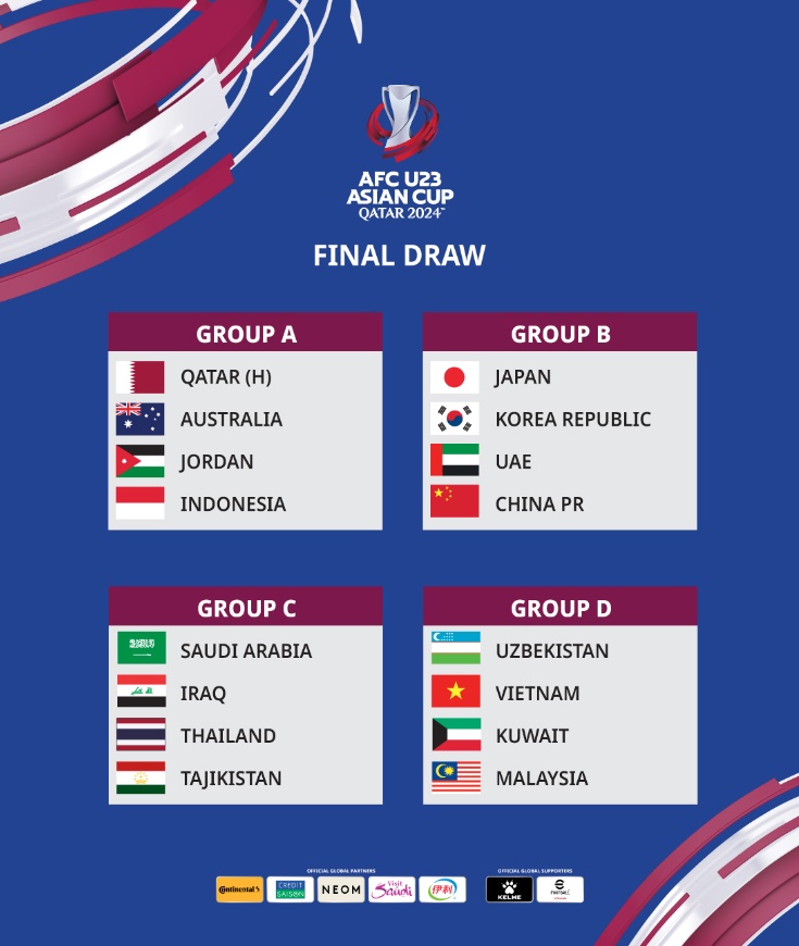 AFC U-23 아시안컵 조추첨 결과. 대한민국은 UAE, 중국, 일본과 B조에 속했다. AFC