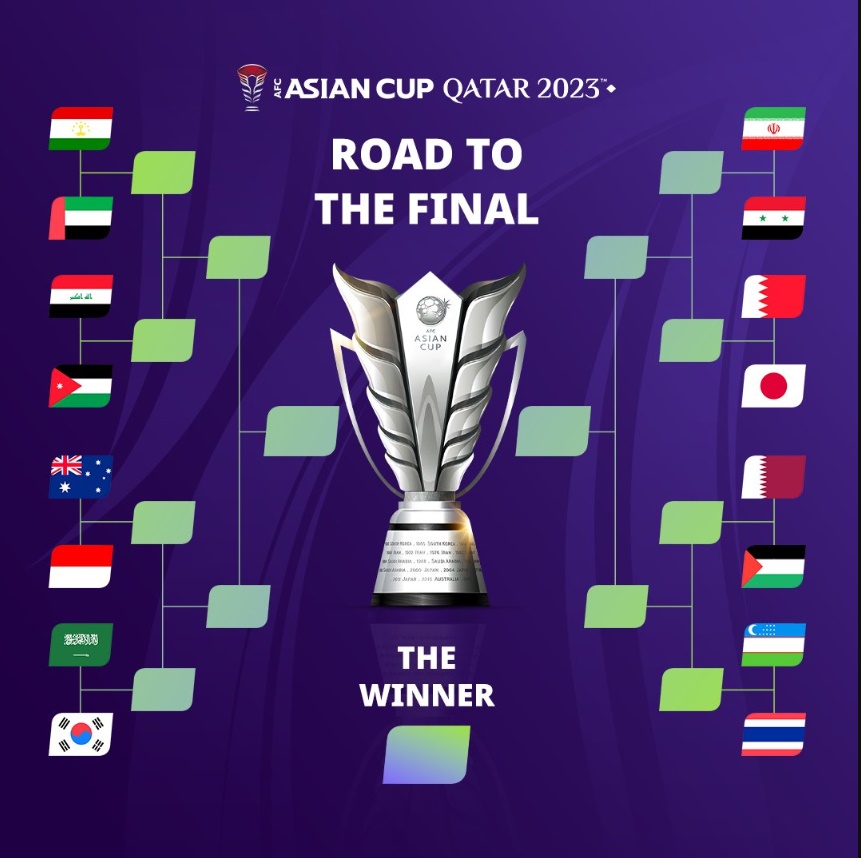 2023 아시아축구연맹(AFC) 아시안컵 SNS