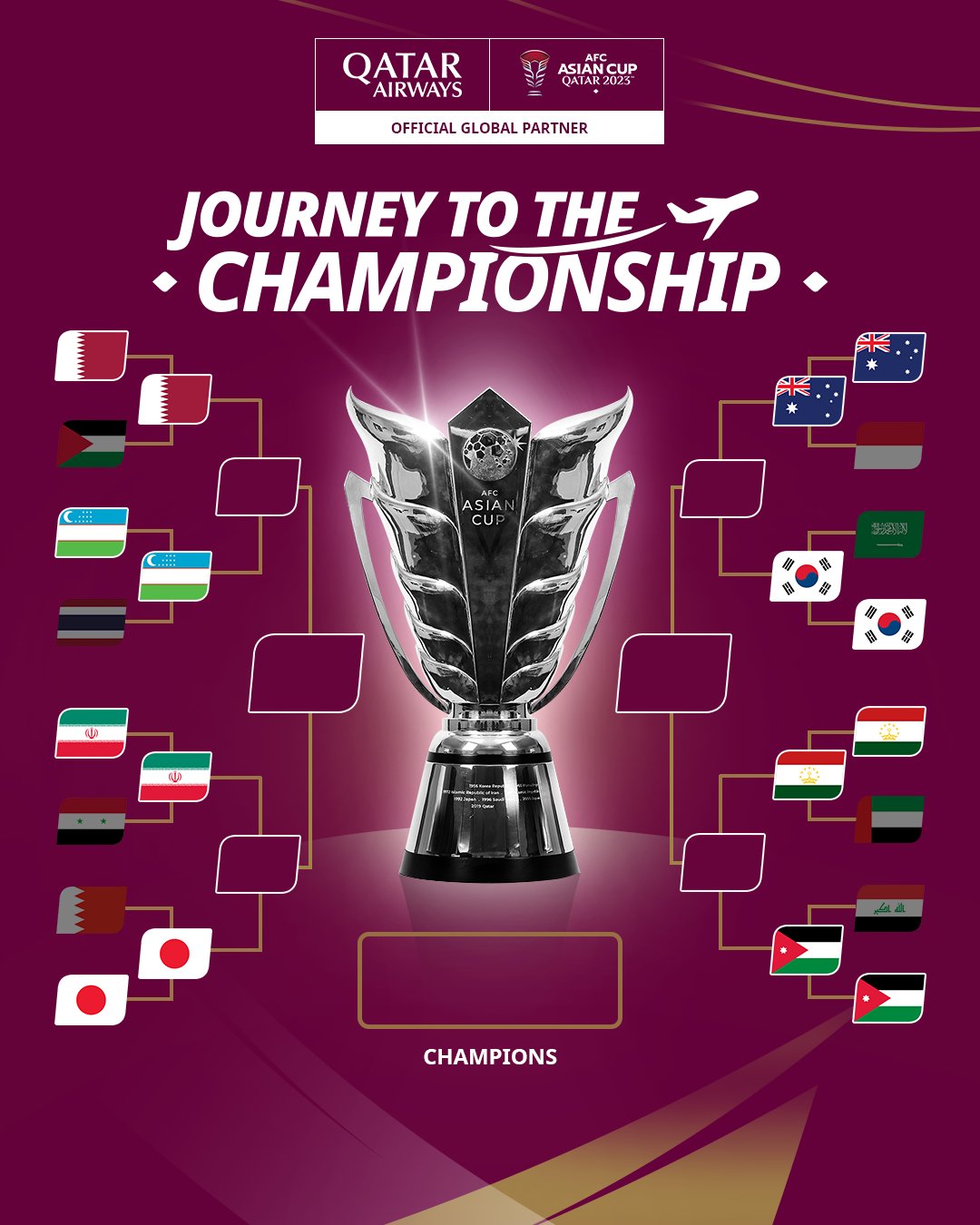 2023 카타르 아시안컵 8강 대진이 완성됐다. 대한민국은 오는 3일 오전 0시 30분 호주와 맞대결을 갖는다. AFC