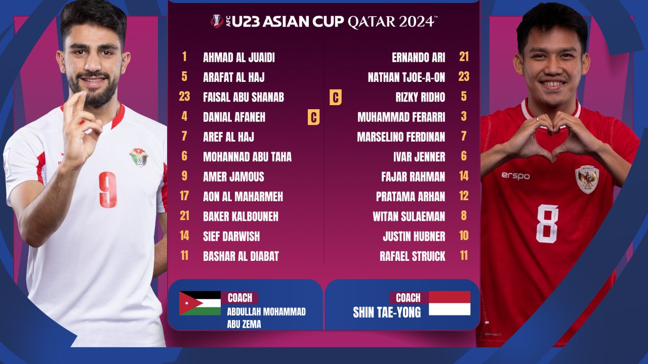 요르단과 인도네시아의 선발 명단. 사진 아시아축구연맹