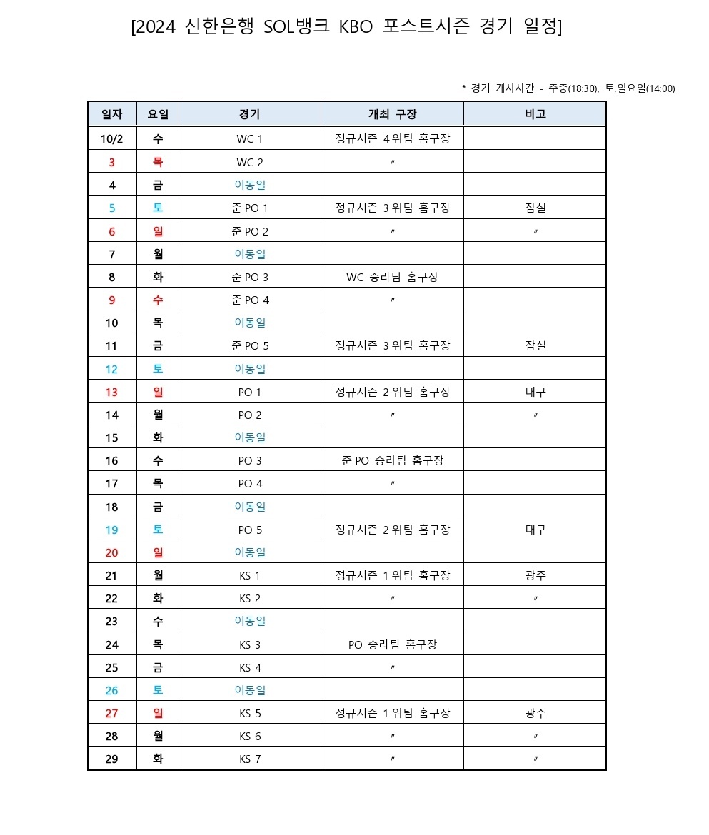 2024 KBO 포스트시즌 일정이 공식 발표됐다. KBO