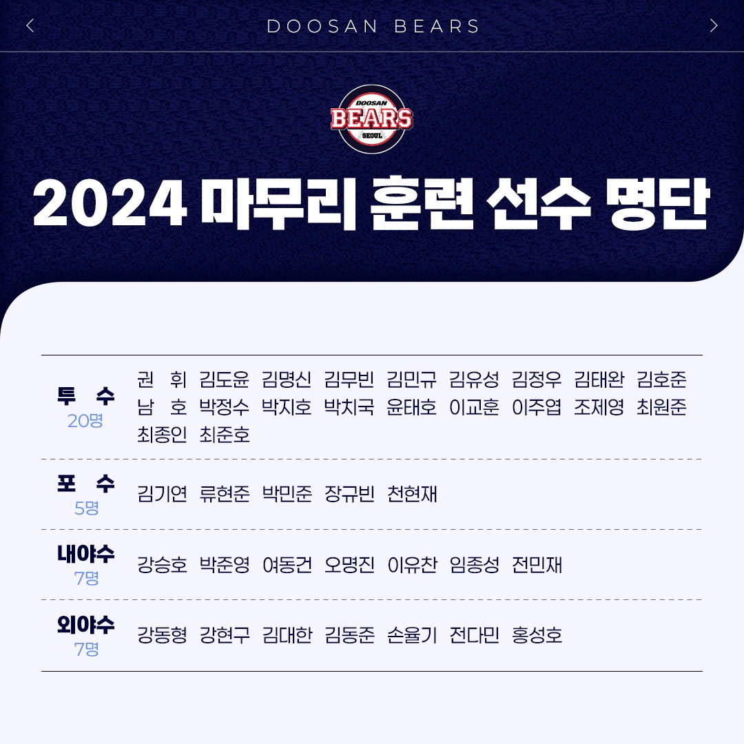 두산 베어스 2024년 마무리 훈련 참가 명단. 두산 베어스