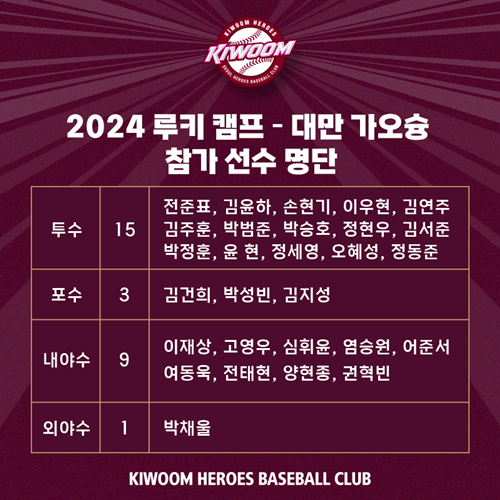 2024 키움 루키 캠프 참가 선수 명단. 키움 히어로즈