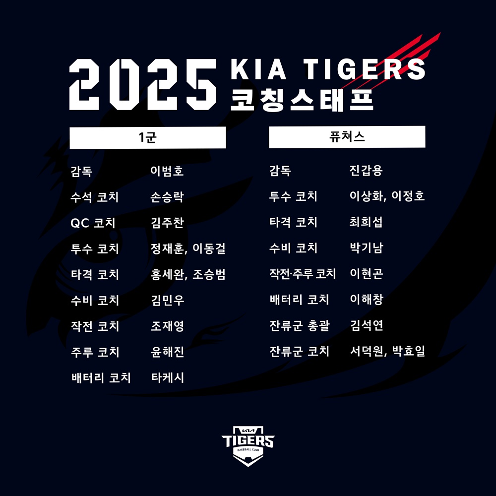 2025시즌 KIA 코칭스태프 명단. KIA 타이거즈