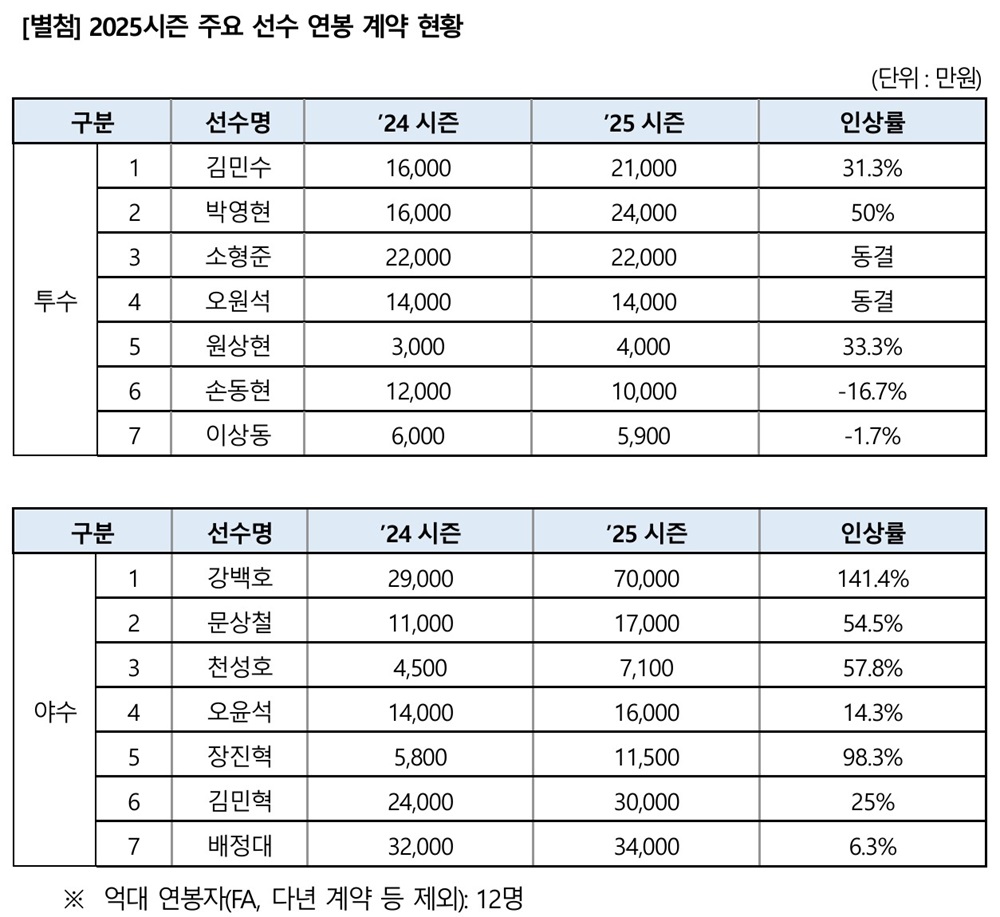 KT 위즈 제공