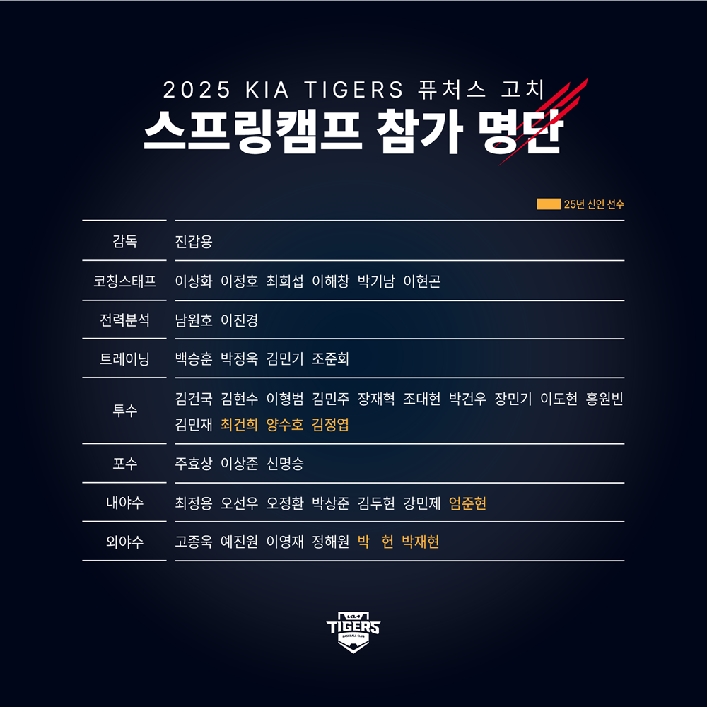 2025 KIA 타이거즈 퓨처스 스프링캠프 참가 명단. KIA 타이거즈