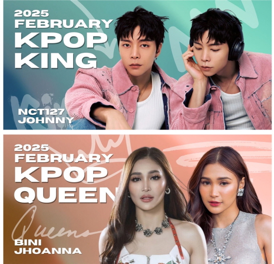 NCT 127 쟈니·BINI 조안나, 'Kooky 2월 King & Queen' 선정...글로벌 팬... - 뉴스 썸네일 이미지