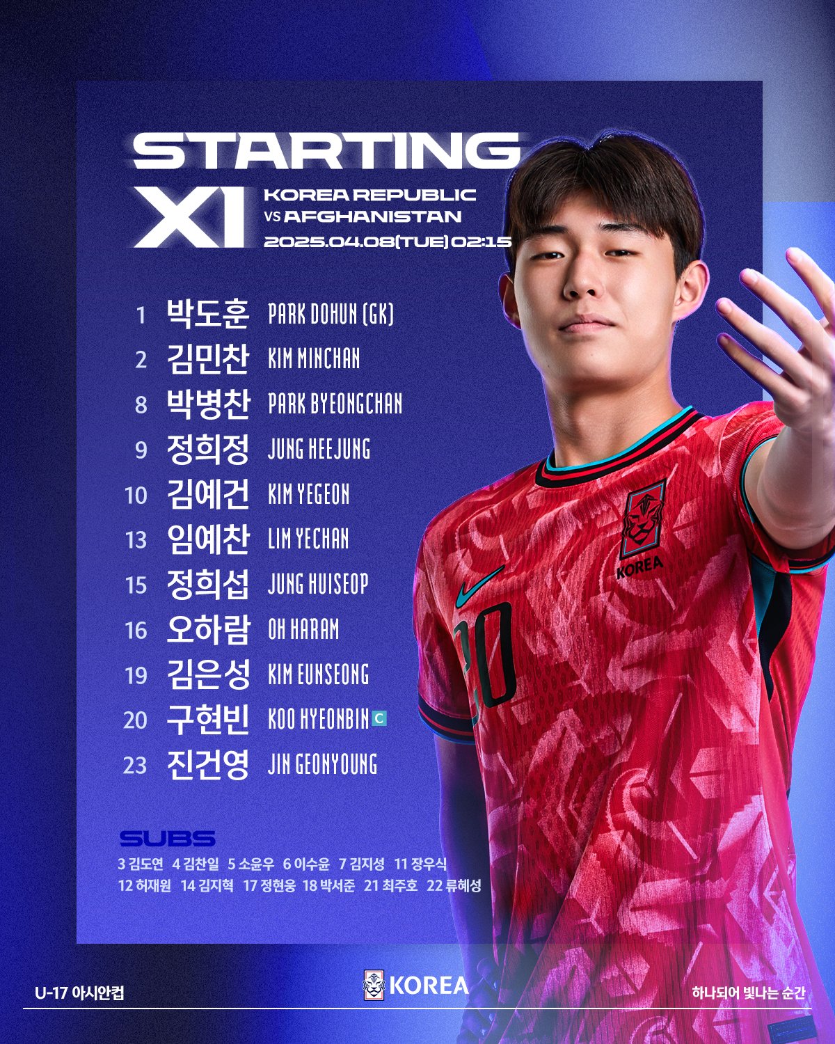 백기태 감독이 이끄는 한국 U-17 축구 국가대표팀이 7일(한국시간) 사우디아라비아 제다에 있는 킹 압둘라 스포츠 시티 홀 스타디움에서 열린 아프가니스탄과의 2025 아시아축구연맹(AFC) U-17 아시안컵 C조 2차전에서 여섯 골을 폭발시키며 대승을 거뒀다. 대한축구협회