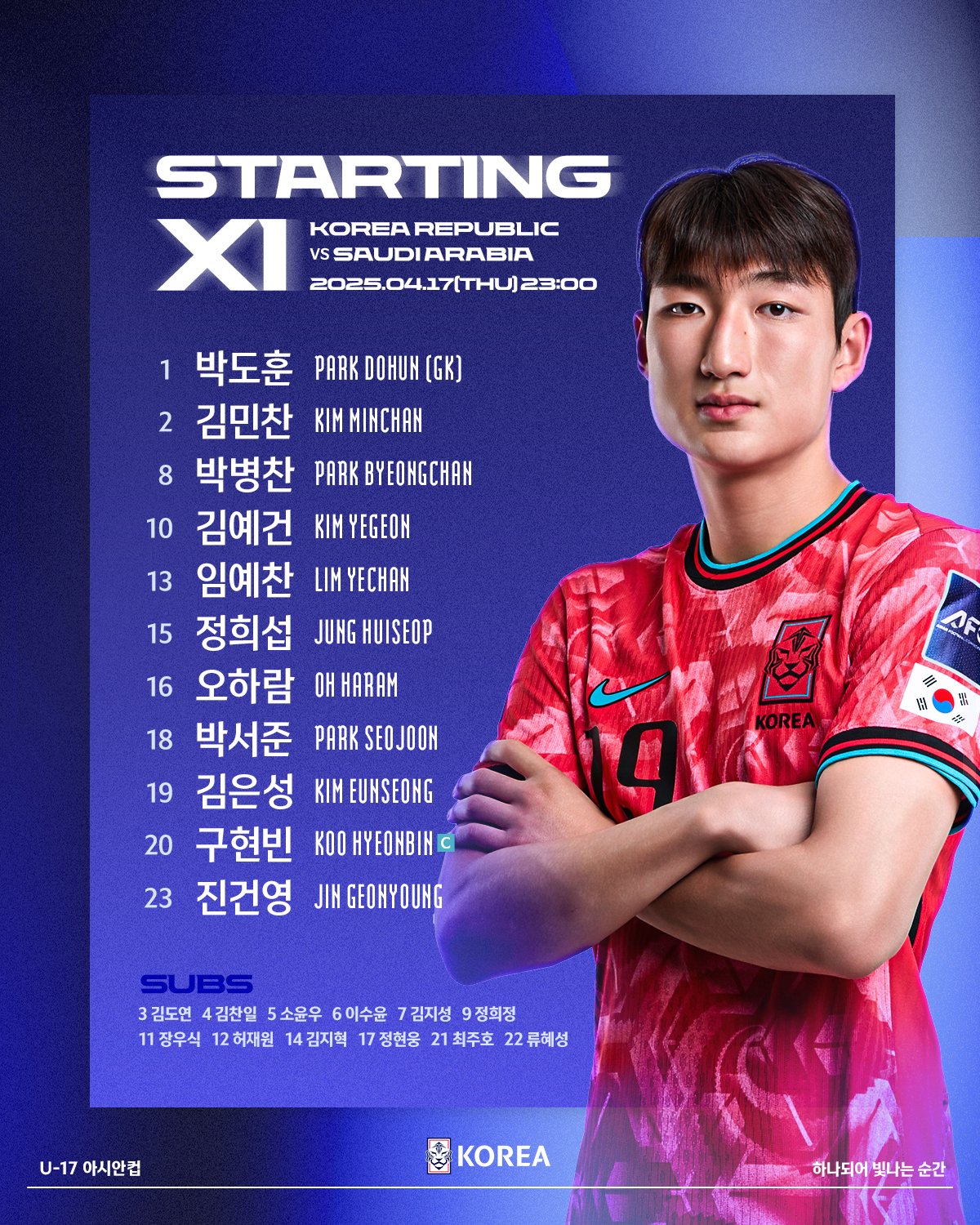 백기태 감독이 이끄는 대한민국 U-17. 축구 국가대표팀이 18일(한국시간) 사우디아라비아 타이프에 있는 오카즈 스타디움에서 열린 사우디아라비아와의 2025 AFC U-17 아시안컵 준결승에서 1-1 무승부 후 승부차기 끝에 패해 탈락했다. 대한축구협회