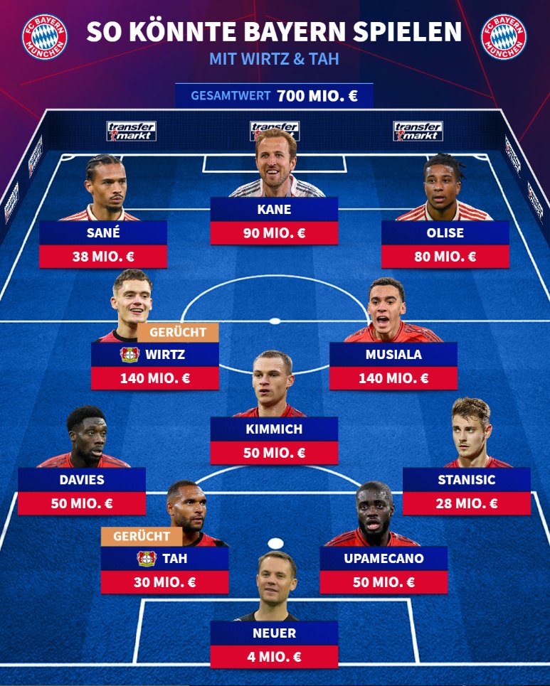 뮌헨 소식을 주로 전하는 '바이에른 앤드 저머니'는 16일(한국시간) 사회관계망서비스(SNS)를 통헤 