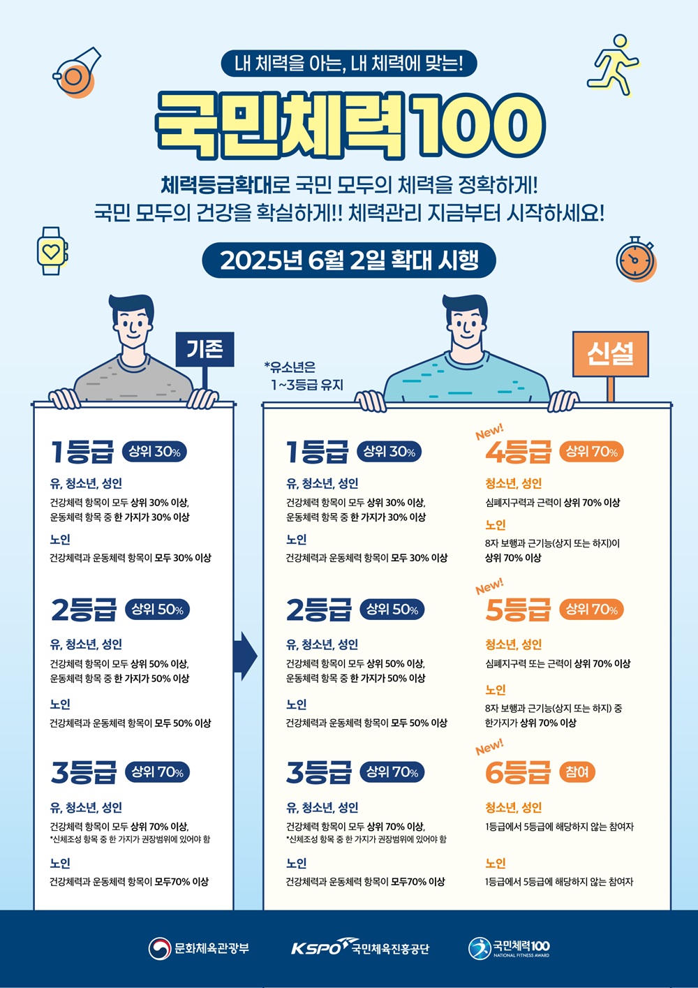 국민체육진흥공단