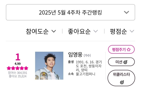  218주 연속 1위 역시 축하드려요 