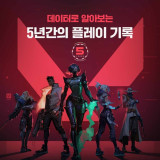'발로란트', 5년간 국내 누적 플레이 8억 3천7백 시간…누적 탄환 172억 발