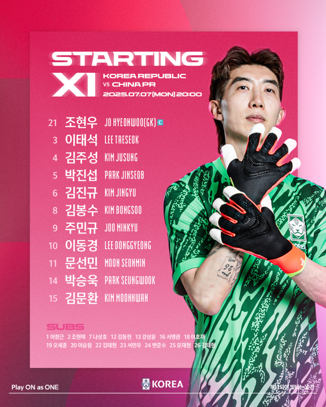 한국이 이동경의 환상적인 선제골과 주민규의 추가골로 2점 차 리드를 가져온 채 전반전을 마쳤다. 이번 대회 우승에 도전하는 홍명보호는 중국과의 1차전에서 경기 초반 터진 이동경의 환상적인 선제골과 주민규의 추가골로 리드를 2점차로 벌리고 하프타임을 맞이했다. 사진 대한축구협회