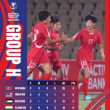 北 이거 너무하는 거 아니오! '26골 맹폭' 북한 축구, 아시아 예선 전체 1위…"클래스가 다르네"