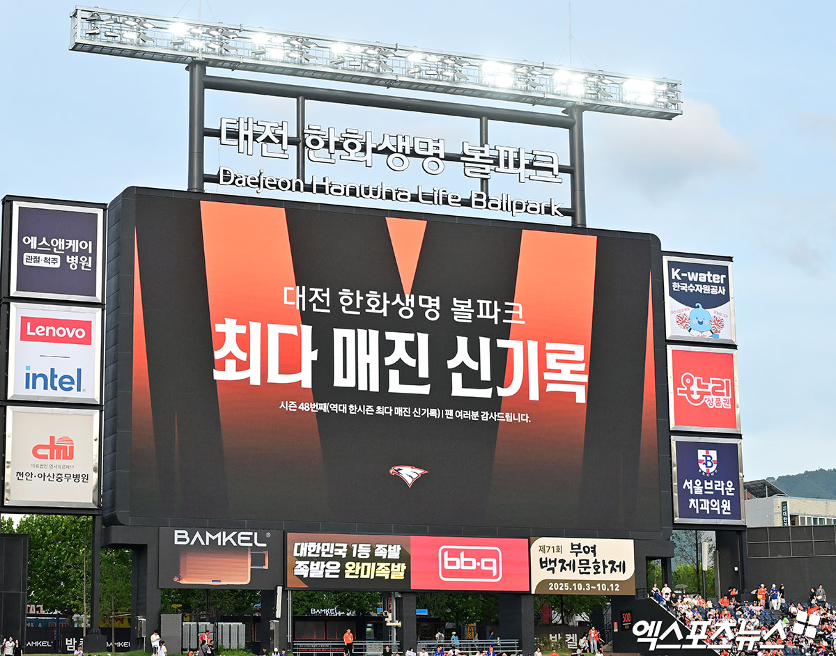 한화는 13일 대전 한화생명 볼파크에서 열린 2025 신한 SOL Bank KBO리그 롯데 자이언츠와의 시즌 12차전에서 입장권 1만7000장을 모두 판매하면서 올 시즌 48번째 매진을 기록했다. 이는 KBO리그 시즌 홈 경기 최다 매진 기록이다. 종전 기록은 역시 한화가 지난해 세운 47회다. 또한 한화는 이날 1만7000명을 더해 시즌 총 관중 수 91만1661명을 기록하며 구단 역사상 최초로 한 시즌 90만 관중을 달성했다. 대전, 김한준 기자