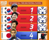 차범근>>손흥민>>박지성! 그리고 깜짝 인물이 韓 축구 4등 했다…홍명보-김민재 우열은?