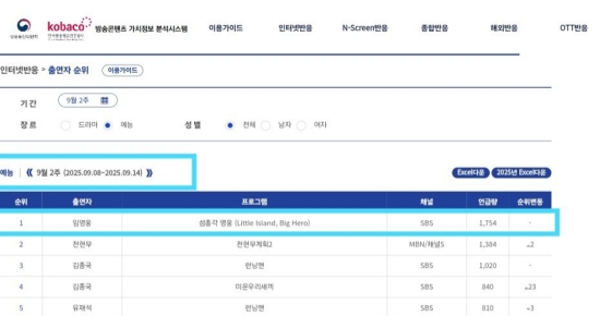 Saya berharap mereka membuat lebih banyak pahlawan bujangan pulau