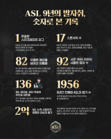 1,956경기, 82명, 2억 시청… 숫자로 증명된 ASL 9년의 여정