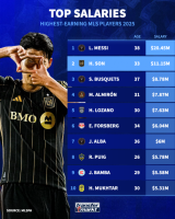 손흥민 토트넘 185억→LAFC 160억, 미국 가는 이유 있었네…MLS 연봉 전체 2위 '위풍당당'