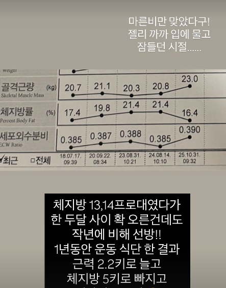 사진=윤혜진 SNS