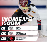 '노메달→金金金' 한국 쇼트트랙 미친 질주! 금메달 3개 180도 대반전!…김길리 2관왕+최민정 금은동 1개씩, 캐나다 눌렀다 