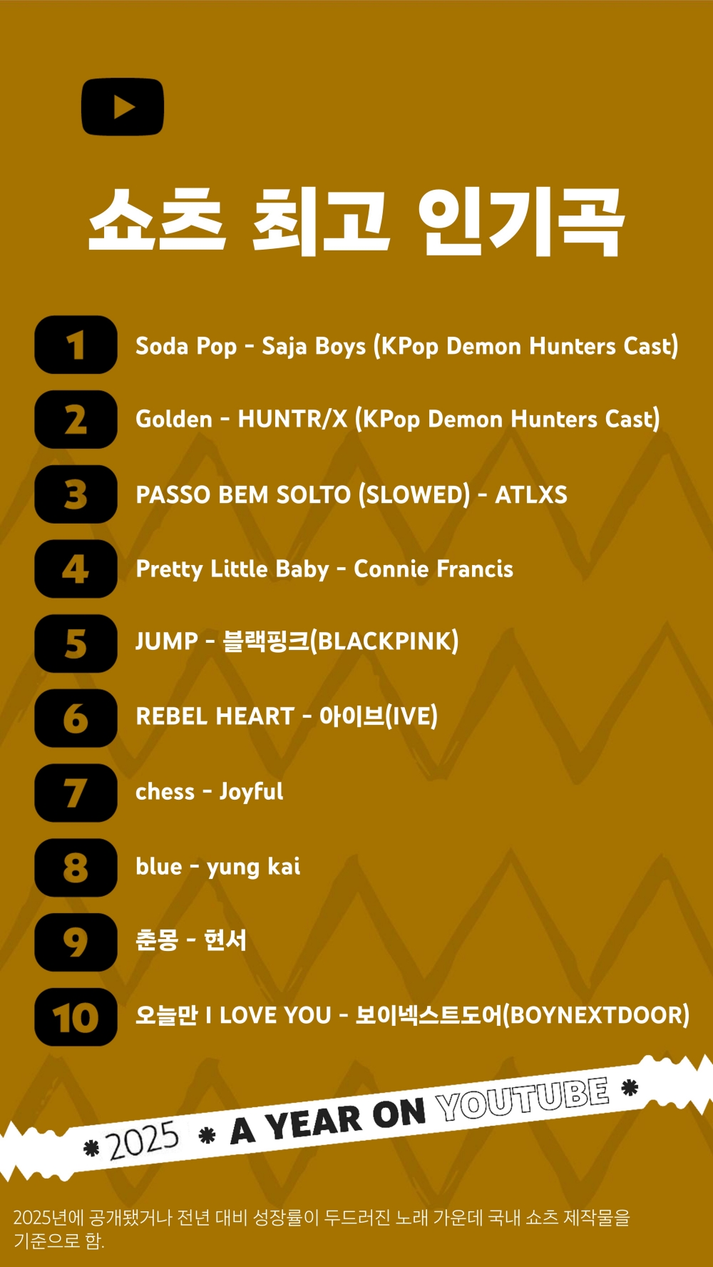 2025 한국 유튜브 쇼츠 인기곡