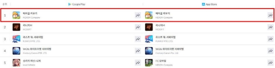 모바일인덱스 2026년 1월 7일 오전 9시 30분 기준