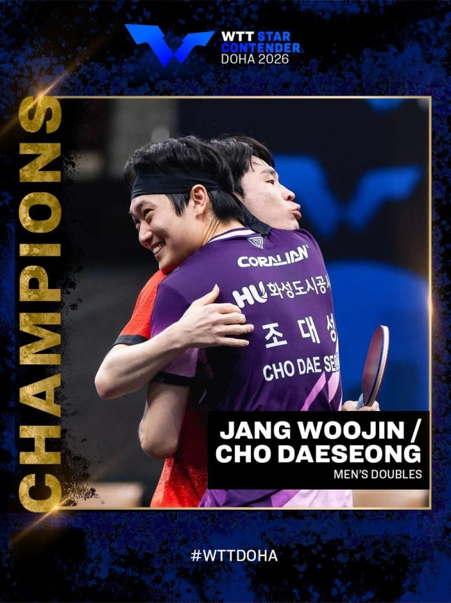 한국 남자 탁구의 '간판' 장우진(세아)-조대성(화성도시공사) 조가 중국의 견고한 만리장성을 보란 듯이 무너뜨렸다. 장우진-조대성 조는 18일(한국시간) 카타르 도하에서 열린 WTT 스타 컨텐더 도하 2026 남자복식 결승전에서 중국의 황유정-웬루이보 조를 상대로 풀게임 접전 끝에 3-2(5-11 11-8 11-6 5-11 11-9)로 짜릿한 역전승을 거뒀다. 스타 컨텐더는 그랜드 스매시, 챔피언스에 이어 세 번째로 높은 등급의 대회로 총상금 30만 달러(약 4억4265만원)가 걸려 있는 권위 있는 무대다. WTT