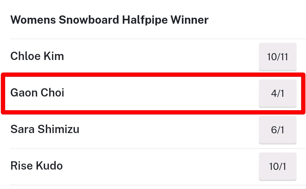 최가온이 2026 밀라노·코르티나 동계올림픽 스노보드 여자 하프파이프 우승확률 2위에 올랐다. 오즈체커