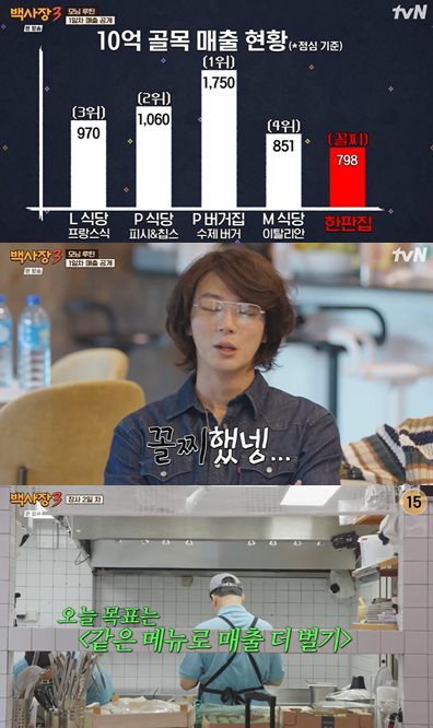 tvN '세계 밥장사 도전기: 백사장3' 방송 캡처