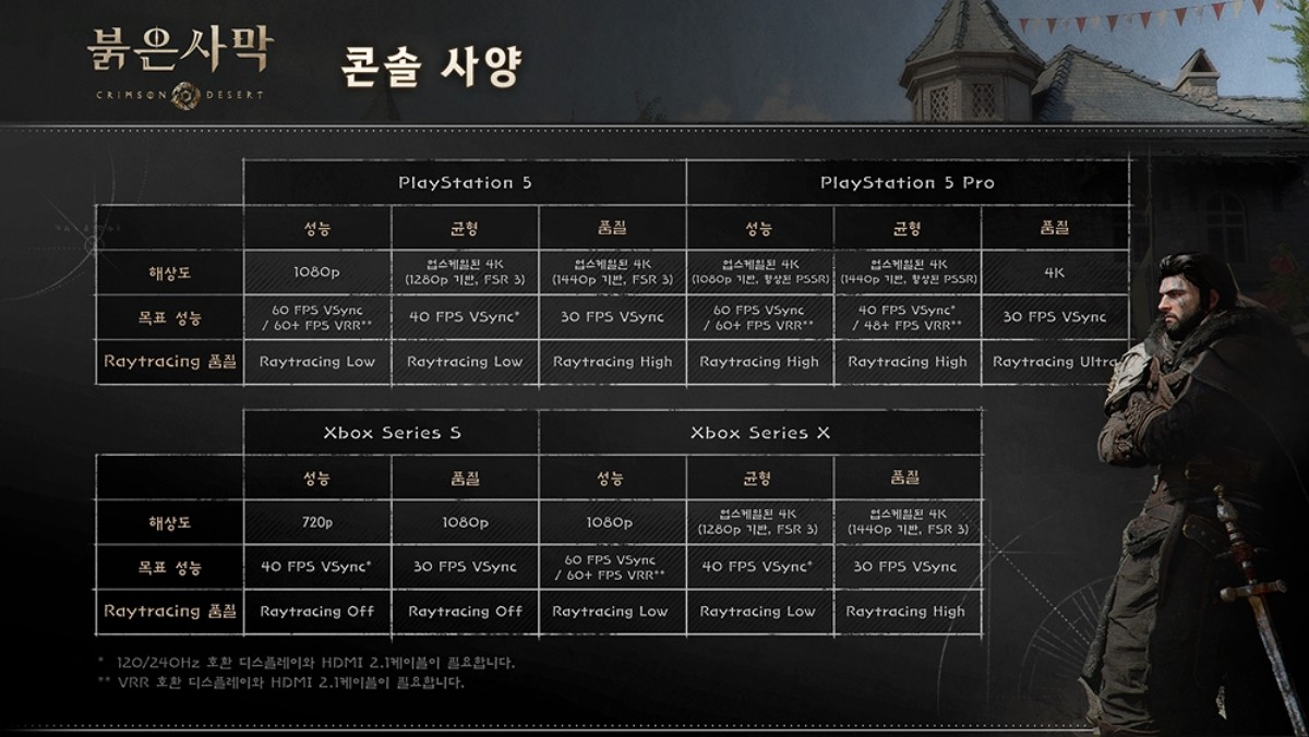 붉은사막 콘솔 사양