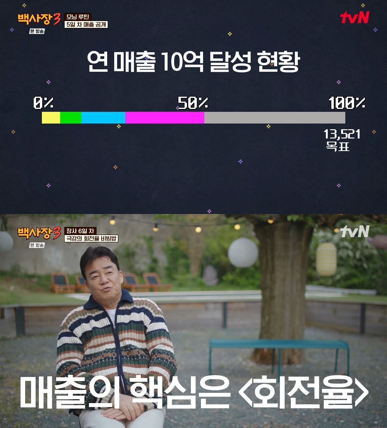 사진= tvN '세계 밥장사 도전기 백사장3'
