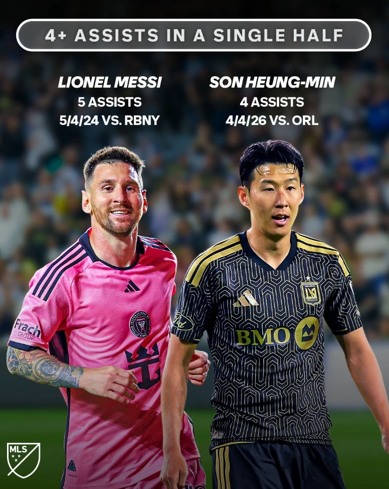 LAFC는 5일(한국시간) 미국 캘리포니아주 로스앤젤레스에 위치한 BMO 스타디움에서 열린 올랜도 시티와의 2026시즌 미국 메이저리그사커(MLS)  6라운드 홈 경기에서 6-0 대승을 거뒀다. 이날 대한민국 축구스타 손흥민은 선발로 나와 전반전에만 무려 4개의 도움을 올리며 팀의 대승을 이끌었다. 또한 자책골도 유도해 이날 LAFC의 6골 5골에 관여했다. 손흥민이 4도움을 올리며 맹활햑하자 LAFC를 이끄는 마크 도스 산토스 감독은 감탄을 금하지 못했다. MLS