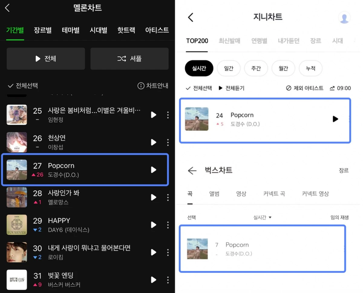 도경수 '팝콘' 국내 음원사이트 순위