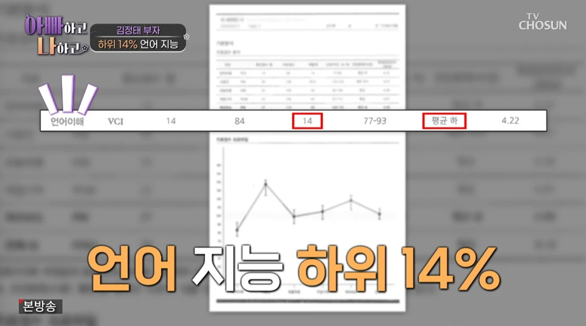 TV조선 '아빠하고 나하고3'