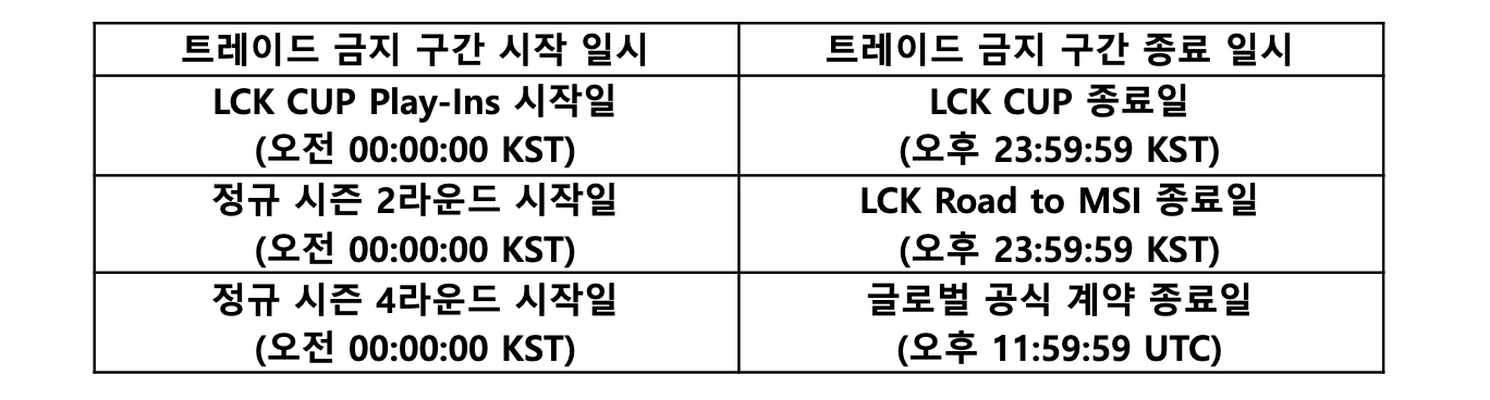 2026 LCK 공식 규정집 갈무리