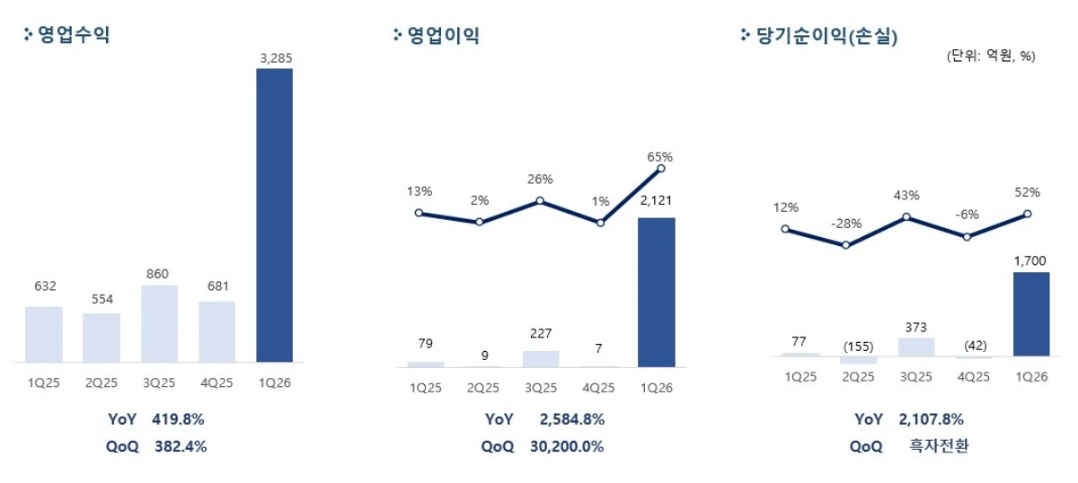 펄어비스 1분기 실적