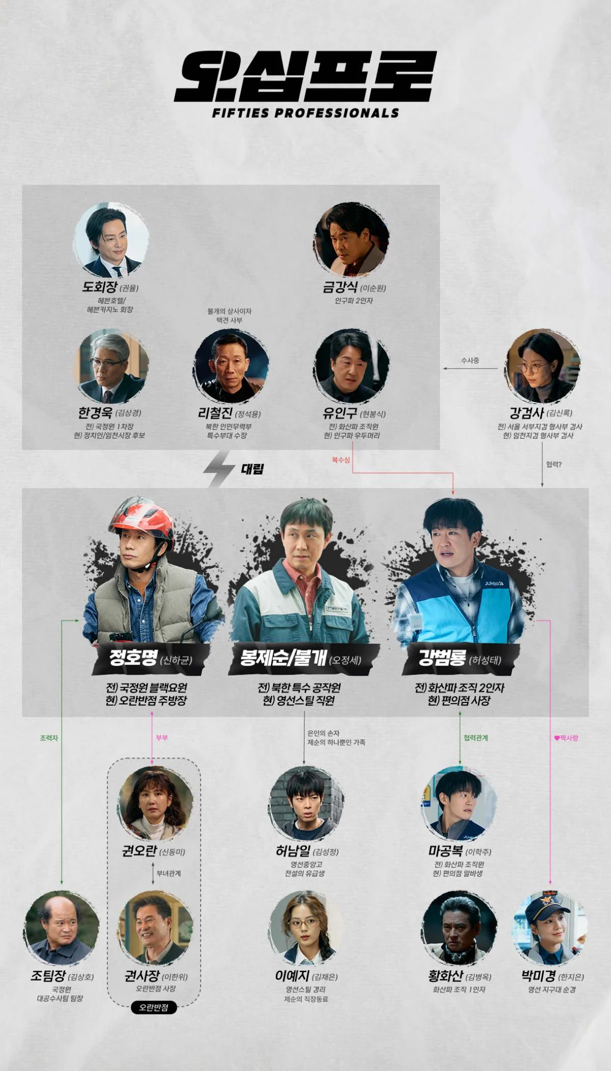 MBC 새 금토드라마 '오십프로' 얽히고설킨 인물관계도 공개