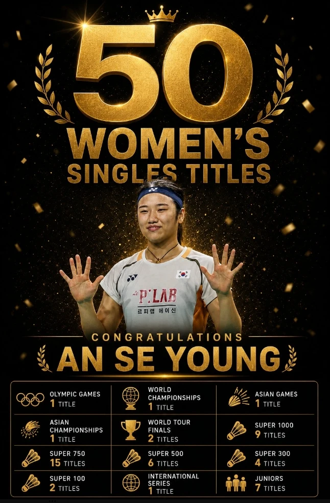 배드민턴 여자단식 세계랭킹 1위 안세영(삼성생명)은 7일(한국시간) 인도네시아 자카르타의 이스토라 세나얀에서 열린 2026 세계배드민턴연맹(BWF) 월드투어 인도네시아 오픈(슈퍼 1000) 여자단식 결승에서 일본의 야마구치 아카네(세계 3위)를 39분 만에 게임스코어 2-0(23-21 21-12)로 꺾고 우승을 차지했다. 이날 승리로 안세영은 국제대회 여자단식 50번째 타이틀을 손에 넣었다. 배드민턴 전문매체 배드민턴랭크스는 안세영이 불과 24세 나이에 50번째 우승을 달성하자 감탄을 표하면서 축하 메시지를 보냈다. 배드민턴 랭크스 SNS