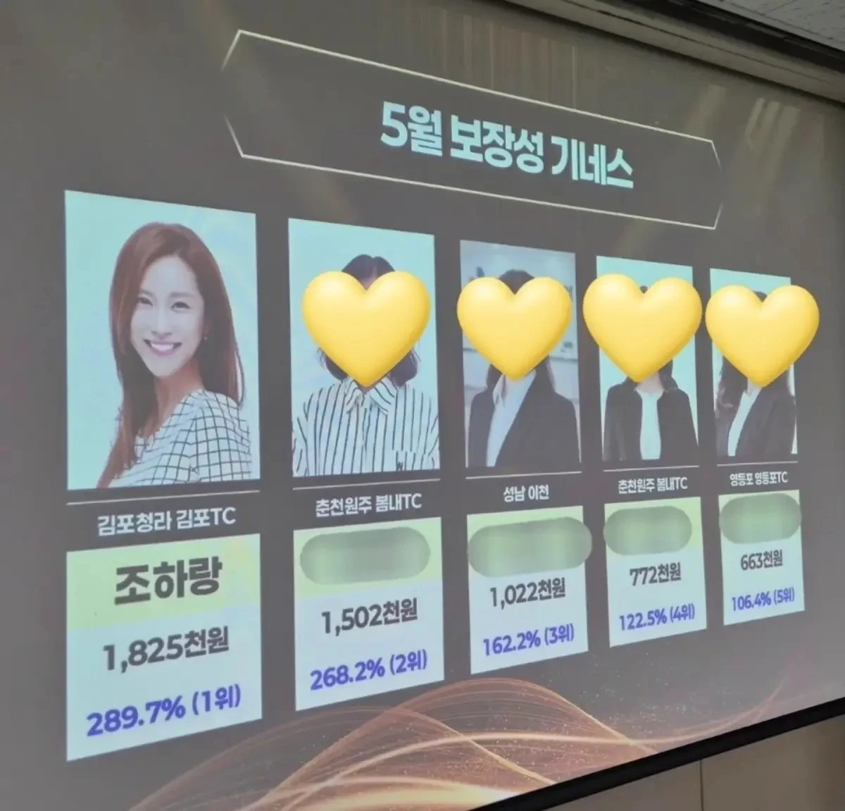 조민아 계정