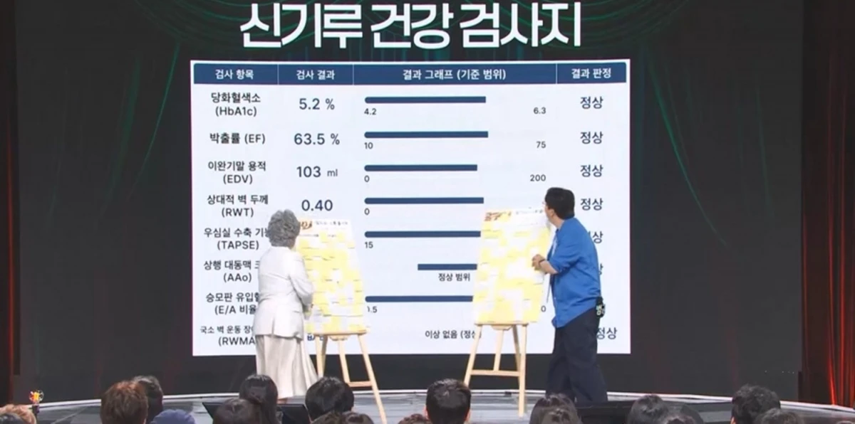 KBS 2TV '말자쇼'