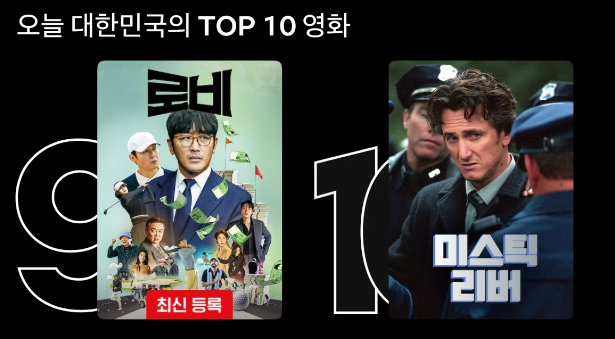 영화 '로비'가 '오늘 대한민국의 TOP 10 영화' 순위에 이름을 올렸다.