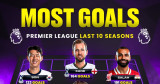 추억의 손캐듀오, 아직도 EPL 휩쓴다!…'10년간 리그 최다골' 베스트11 딱→케인 2위+손흥민 3위