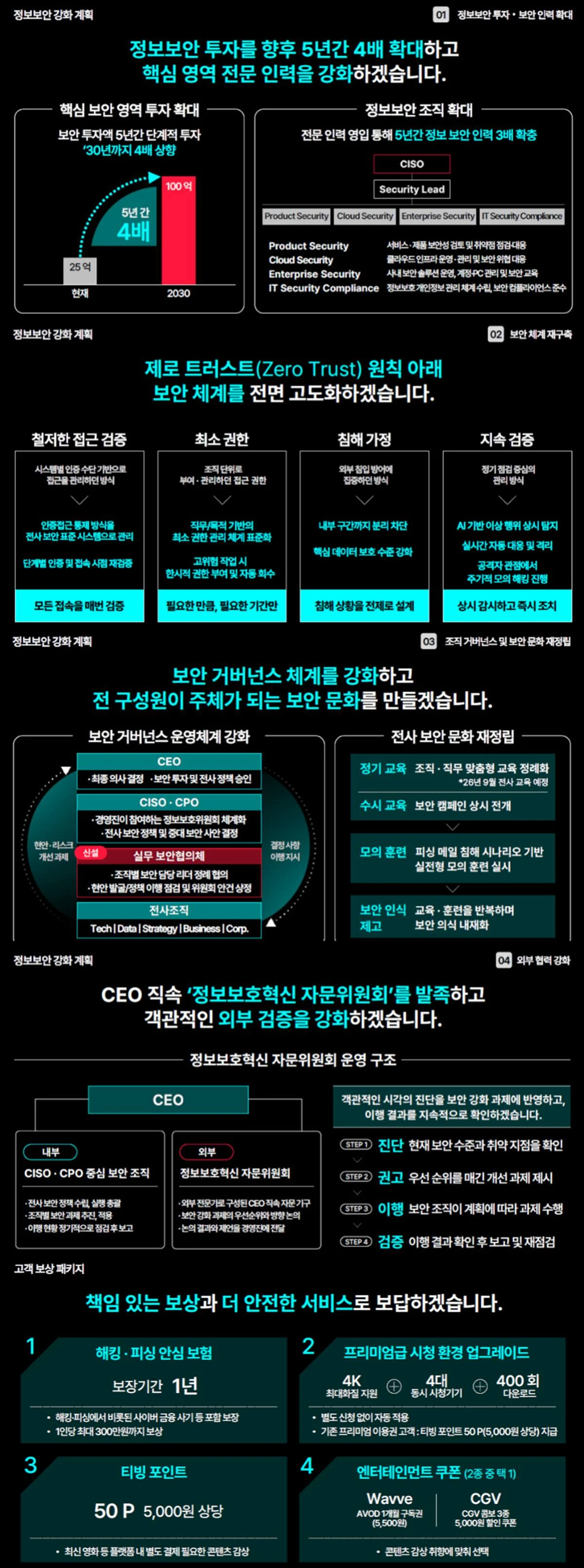 티빙
