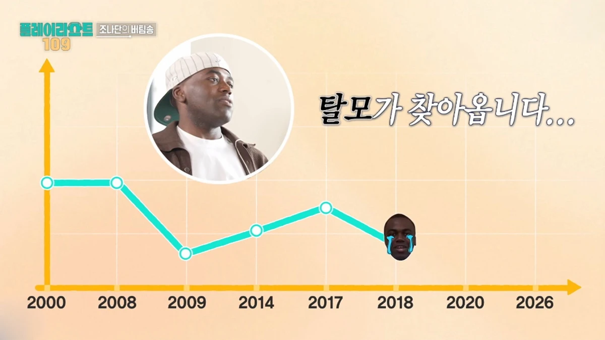 MBC '플레이리스트 109'