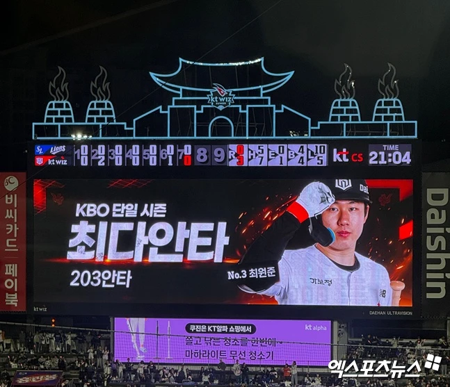 5년 만의 정규시즌 우승을 확정한 KT 위즈가 '미리 보는 한국시리즈'에서도 기분 좋은 승리를 챙겼다. KT는 7일 수원 케이티 위즈 파크에서 열린 삼성 라이온즈와 2026 신한 SOL Bank KBO 리그 정규시즌 홈경기에서 9-3으로 승리했다. 이로써 KT는 9월 27일 잠실 두산 베어스전부터 8연승(1무 포함)을 질주하고 있다. 특히 10월 6경기에서는 무패 행진을 이어가고 있다. 시즌 전적 88승 49패 5무(승률 0.642)가 된 KT는 2017년 KIA 타이거즈와 2022년 LG 트윈스를 제치고 단일시즌 팀 최다승 단독 4위가 됐다. KT는 남은 2경기를 모두 이기면 2000년 현대 유니콘스(91승), 2016년과 2018년 두산(각 93승)에 이어 KBO 역대 4번째 한 시즌 90승 이상을 기록한 팀이 된다. 최원준인 이날 204안타를 쳐 단일시즌 최다 안타 신기록을 세웠다. KT 위즈