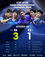 '대충격' 韓 탁구 대형사고+역대급 이변! 세계 158위 강동수, 日 세계 3위 하리모토 3G 11-0 완파…세계 1위도 무너졌다→아시아선수권 男 단체 3-1 승리+결승행