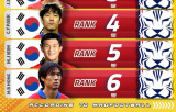 김민재 5위! 그리고 홍명보 6위…한국 역대 최고 선수 TOP6 눈에 띄네→KIM 새로 진입